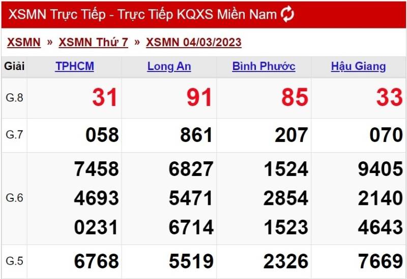 Cách tính xác suất xổ số kiến thiết (XSMN)